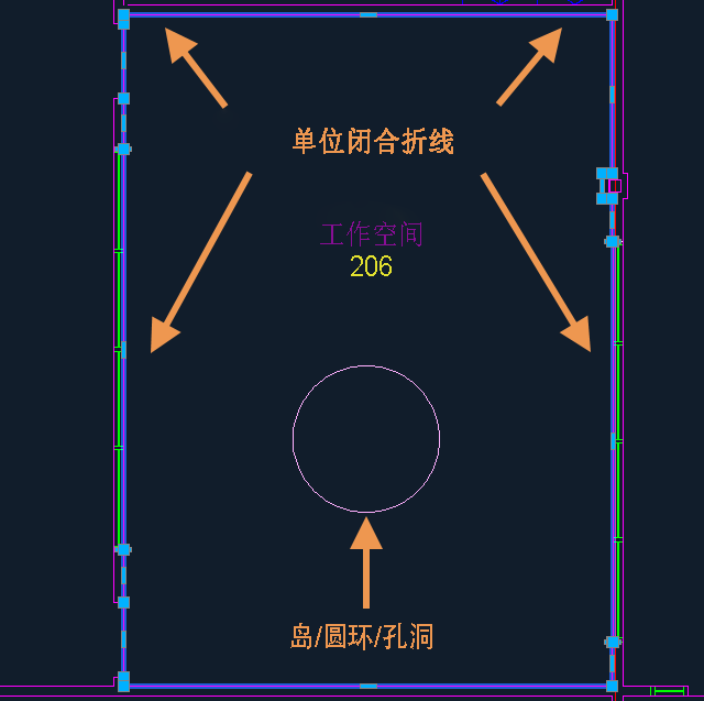 岛屿、圆环或孔洞的 AutoCAD 示例