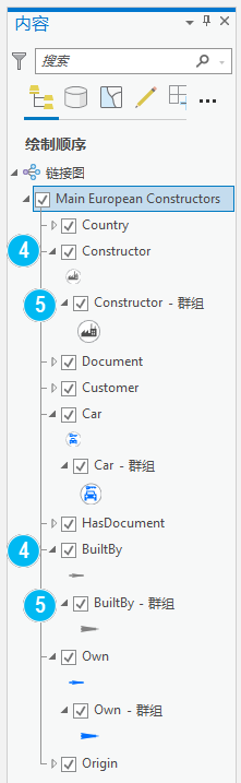 链接图表图层包含链接图表聚合图层。