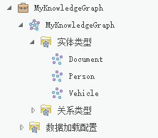 在“目录”窗格中列出由知识图的数据模型定义的实体。