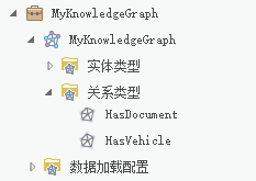 在“目录”窗格中列出由知识图的数据模型定义的关系。