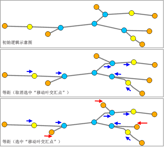 空间分派 - 移动叶交汇点