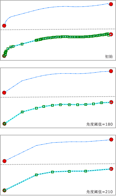 按角度减少折点 - 角度阈值