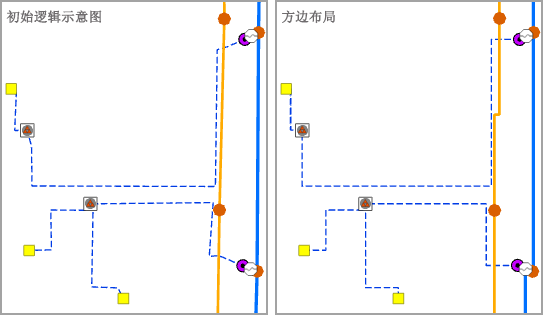 应用具有方边操作的“修整逻辑示意图边”布局前后的逻辑示意图示例