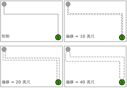 分离重叠边 - 边之间的偏移