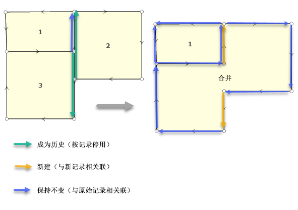 合并宗地