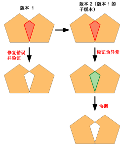 示例 4