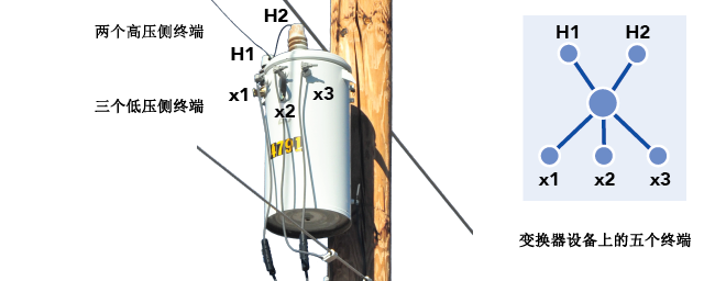 带有五个终端的变压器