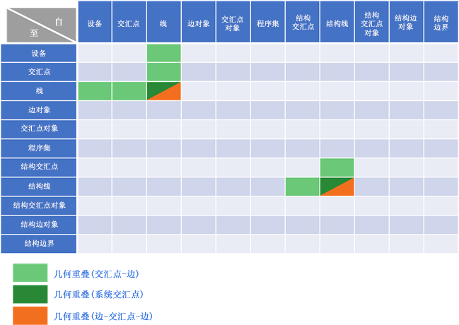 有效几何重叠