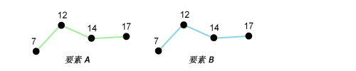 复制和粘贴