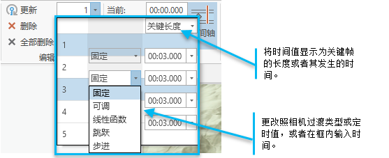 动画关键帧列表