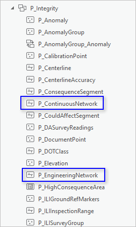 Line and derived networks in the LRS