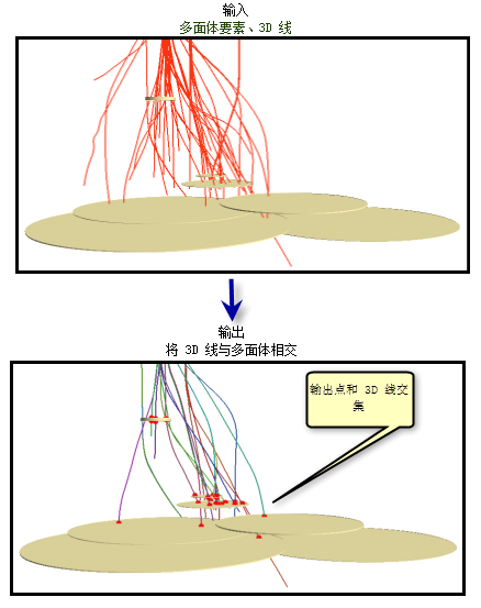 3D 线与多面体相交示例