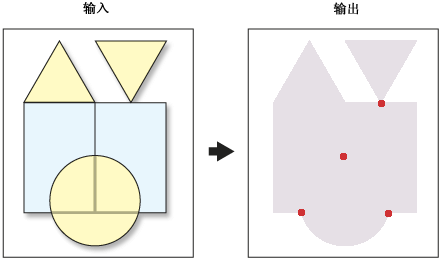 使用点输出相交面