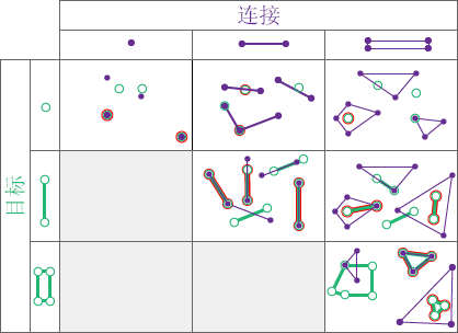 空间关系类型“范围内”