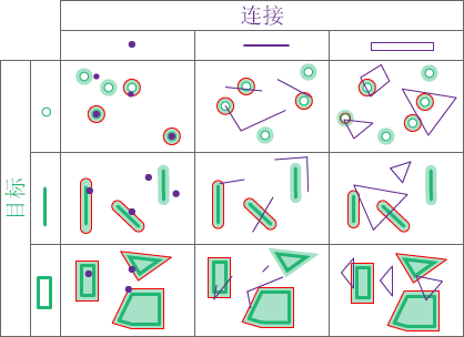 空间关系类型“邻近” （平面和测地线）