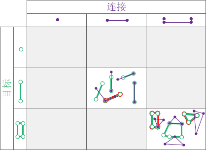 空间关系类型“重叠”