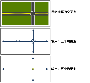 融合网络图示