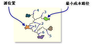 具有合并路径的每个区域选项示例