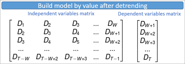 用于去除趋势后按值构建模型的矩阵