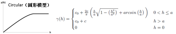 圆半方差模型图示