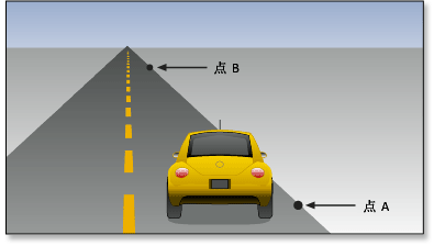 在平坦的道路上行驶所消耗的燃油量是距离的函数