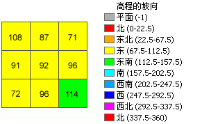 平面坡向示例输出