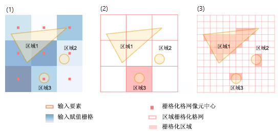 在计算分区统计数据的同时对要素区域进行内部转换