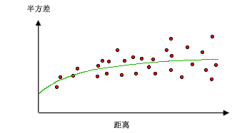 指数模型示例