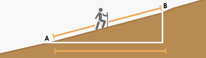 徒步旅行者在爬斜坡时所花费的步数要多于在平地上行走所花费的步数