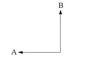 曼哈顿距离