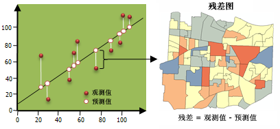 回归残差插图