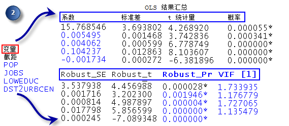 解释变量分析