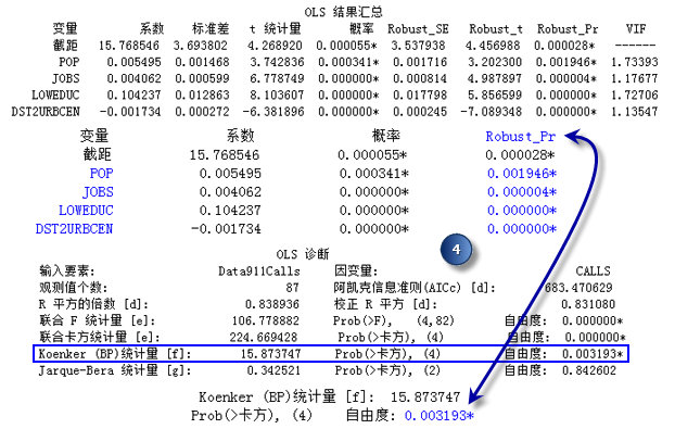 评估稳态和异方差性