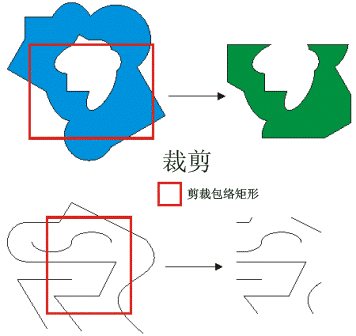 裁剪运算符