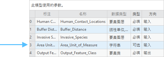 模型参数表