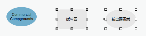 模型中的缓冲区工具或输出数据变量