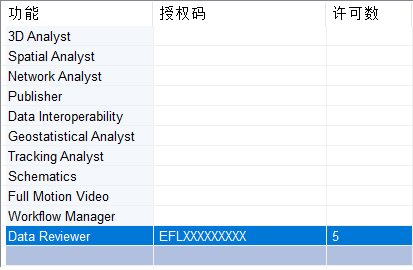 已授权 5 个浮动版许可的 Data Reviewer 扩展模块