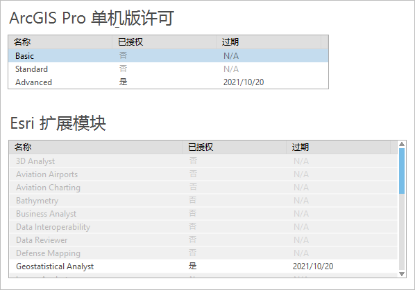 ArcGIS Pro 中的单机版许可信息