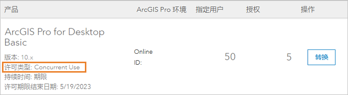 My Esri 中的 ArcGIS Pro 授权用户许可