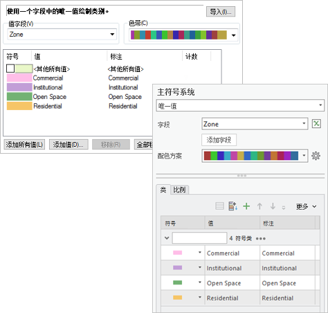 ArcMap 和 ArcGIS Pro 中的符号化设置