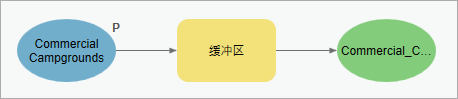 设置为模型参数的商业野营地。