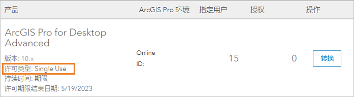 My Esri 中的 ArcGIS Pro 授权用户许可