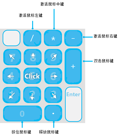 用于使用鼠标指针的键盘图