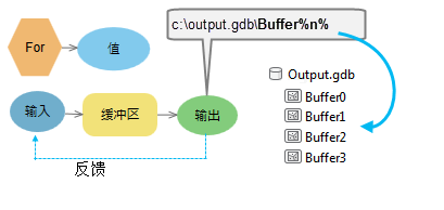 行内变量 %n% 的示例