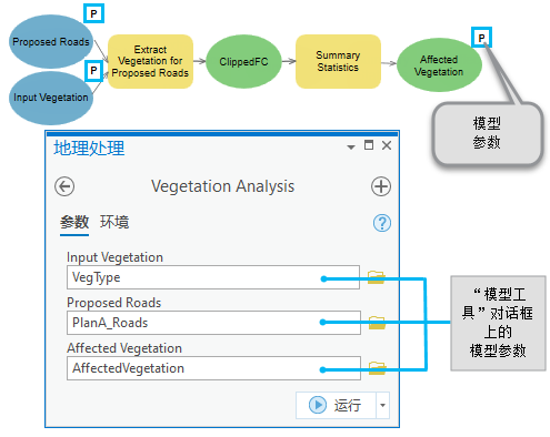 工具对话框中的模型参数