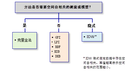 模型要求