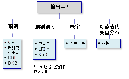 输出类型图