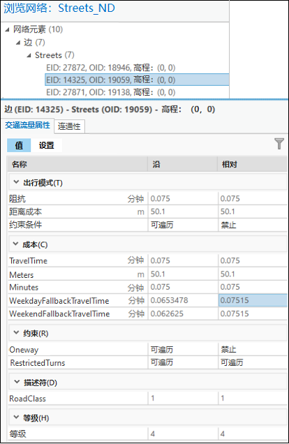 与所选边元素关联的出行属性