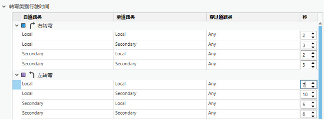 使用分类道路进行了更新的转弯类别赋值器