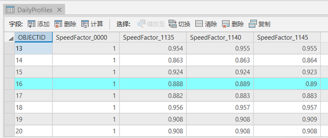 剖析表摘录